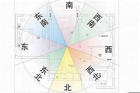 坐東南向西北|房屋方向風水指南：探索8大黃金方位朝向優缺點，找出適合您的。